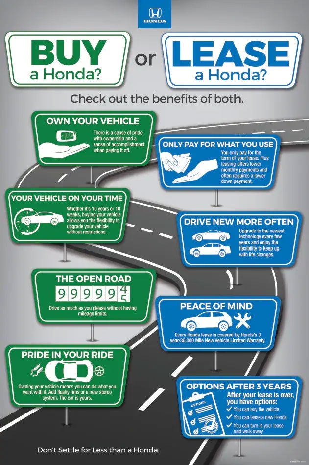 Buy or Lease Graphic